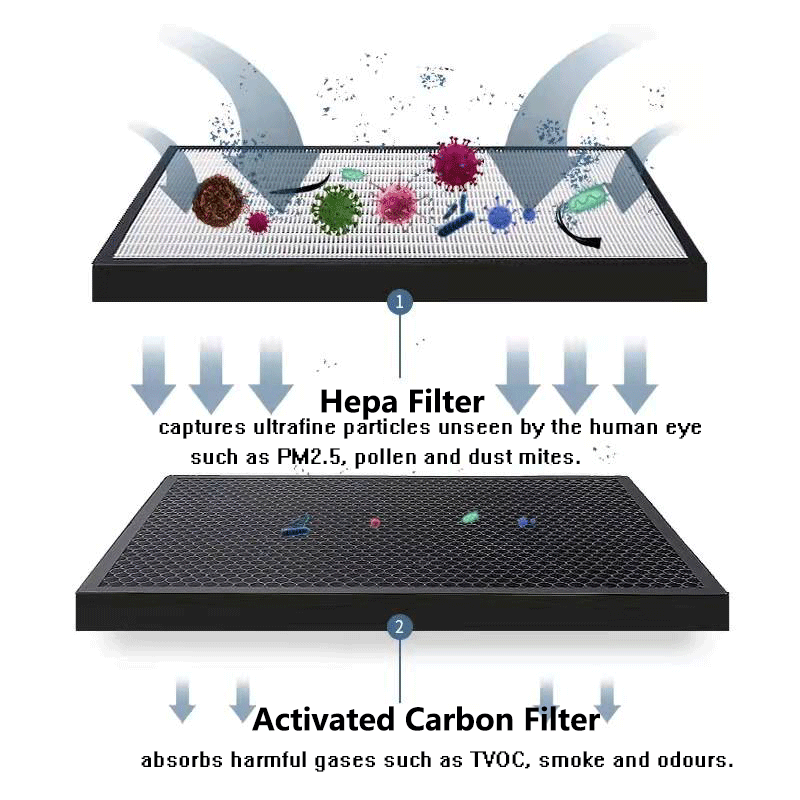 Ersatz HEPA Filter und Aktivko – Coway Air Purifier Storm Bewertung und Preis